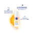 Nivea Q10 Energy Serum Parels Anti-Vermoeidheid 30 ml