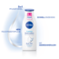 Nivea Express Bodylotion 400 ml