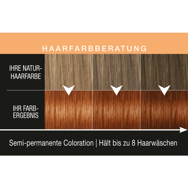 Syoss Haarverf Color Glow Koper 100 ml