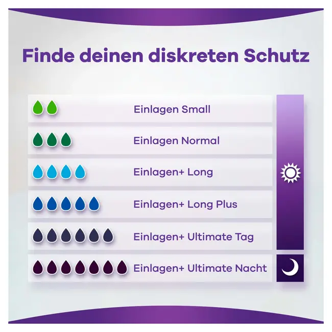 always Discreet Inlegkruisjes Incontinentie Long Big Pack 20st