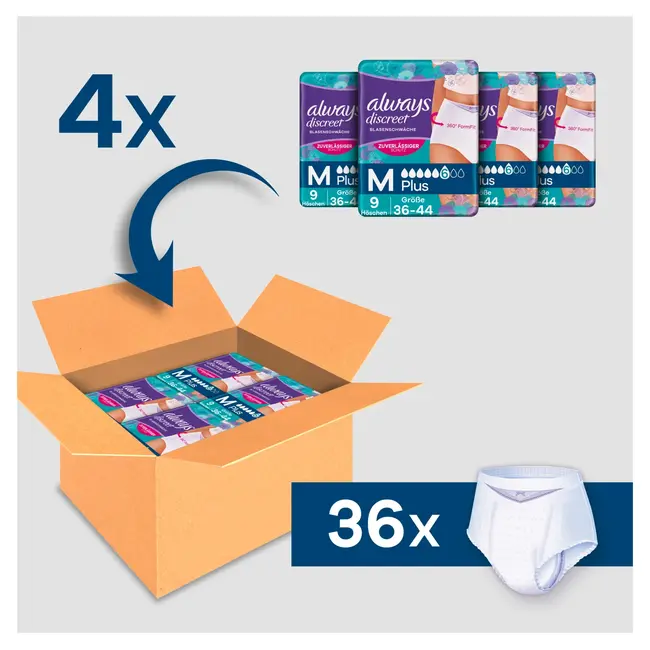 aalways Discreet Incontinentie Onderbroeken Gr. M Plus Bigpack 36st