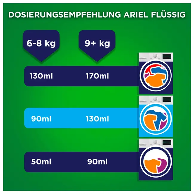 ARIEL Kleurwasmiddel Vloeibaar 50 Wl