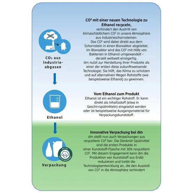 Denkmit Afwasmiddel Ultra Sensitive 500 ml