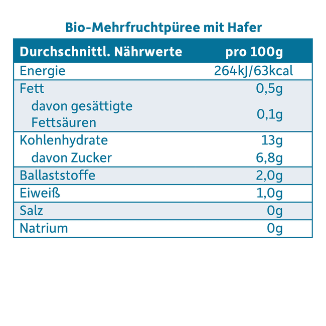 Freche Freunde Fruit En Granen Multifruit Muesli Vanaf De 8e Maand 190 g