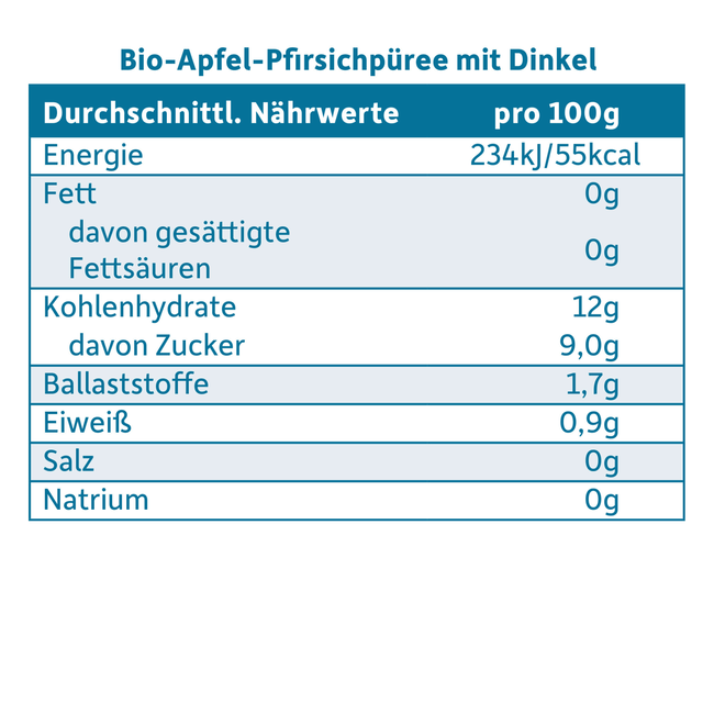 Freche Freunde Fruit En Granen Appel, Perzik Met Spelt Vanaf De 6e Maand 120 g