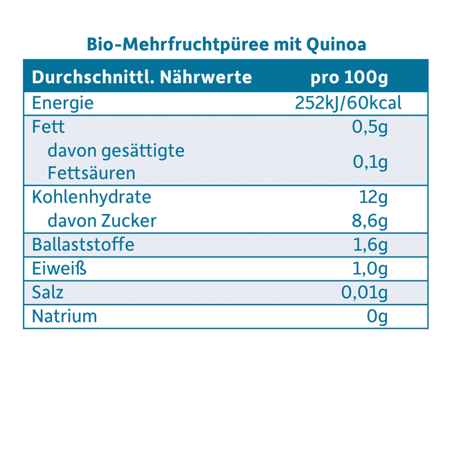 Freche Freunde Fruit & Granen Appel, Aardbei, Bosbes Met Quinoa 190 g
