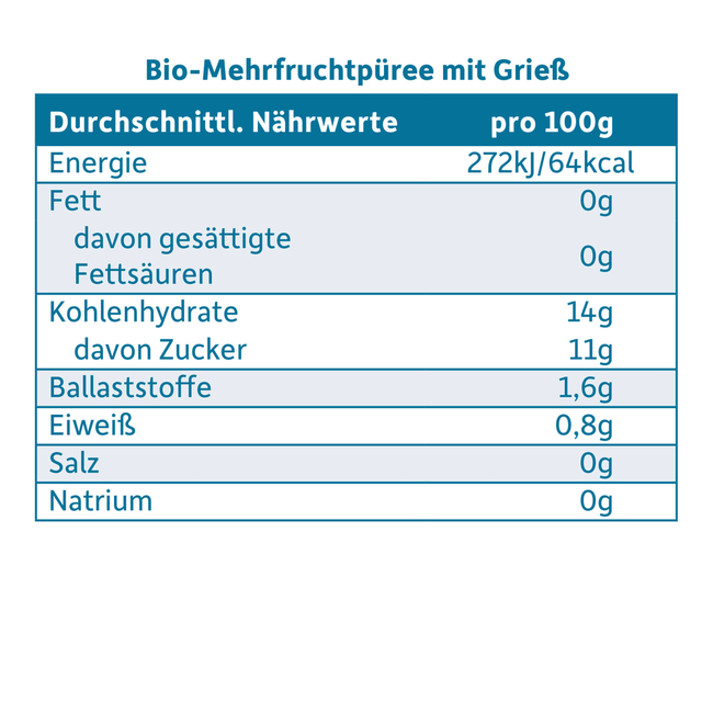 Freche Freunde Fruit & Granen Appel, Mango, Abrikoos Met Griesmeel Vanaf De 6e Maand 120 g