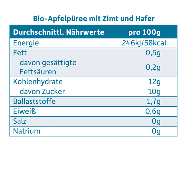 Freche Freunde Avondpap Appel, Kaneel Met Haver, Vanaf De 8e Maand 120 g