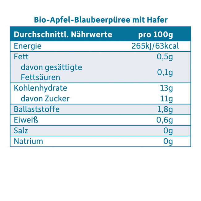 Freche Freunde Avondpap Appel, Bosbes Met Haver, Vanaf De 6e Maand 120 g