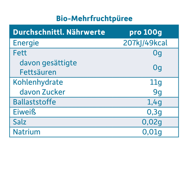 Freche Freunde Vruchten Appel, Aardbei & Bosbes, Vanaf De 6e Maand 120 g