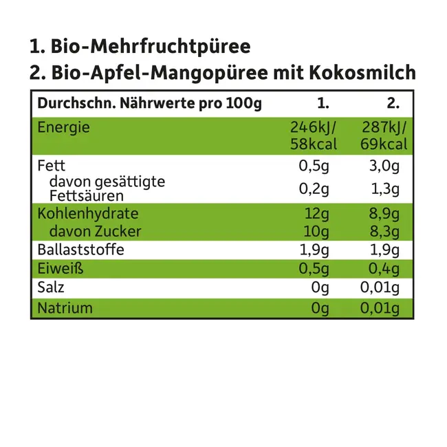 Freche Freunde Quetschie Mix, Vanaf 6 Maanden (4x100 G) 400 g