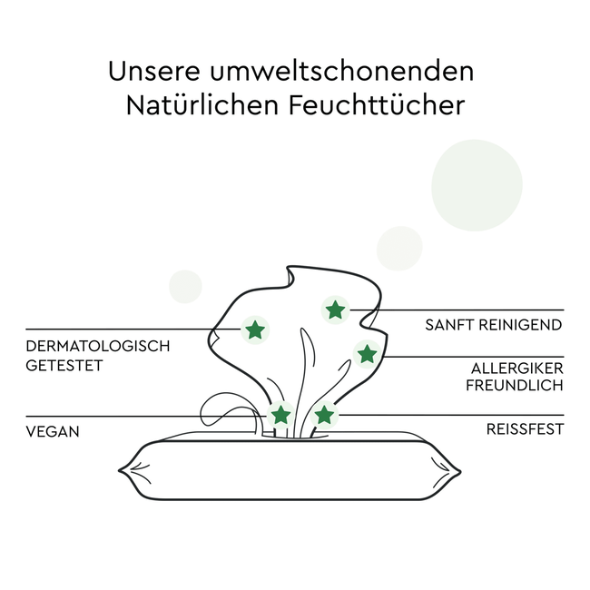 Lillydoo Natte Doekjes Green 15 St