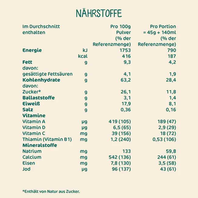 Milupa Melkpap Boterkoekje Welterusten 400 g
