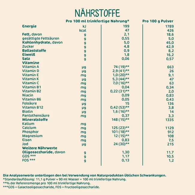 Milupa Kindermelk 2+ Vanaf 2 Jaar 550 g