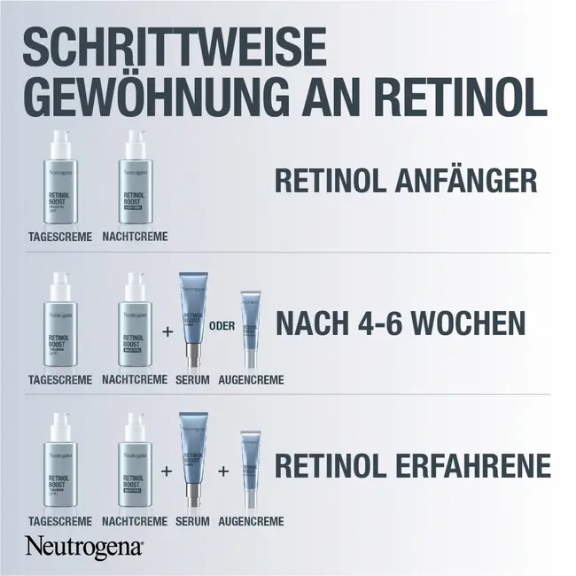 Neutrogena Anti Age Oogcreme Retinol Boost 15 ml
