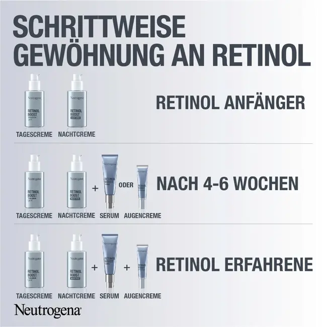 Neutrogena Anti Age Gesichtscreme Retinol Boost LSF 15 50 ml