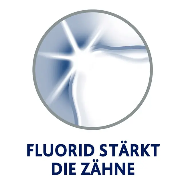 Parodontax Mondwater kauwgomverzorging verse munt 300 ml