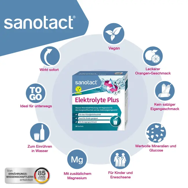 sanotact Elektrolyte Plus 20 St 120 g