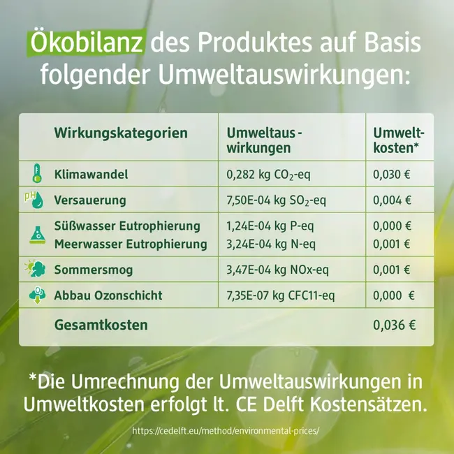 alverde NATURKOSMETIK Vaste Handverzorging Met Duindoorngeur 25 g