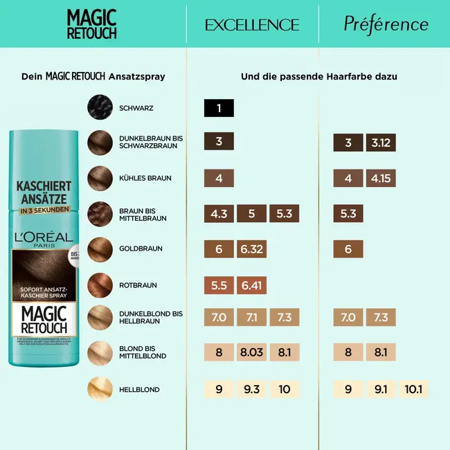 L'ORÉAL PARiS MAGIC RETOUCH Aanzetspray Donkerbruin Tot Zwartbruin 75 ml