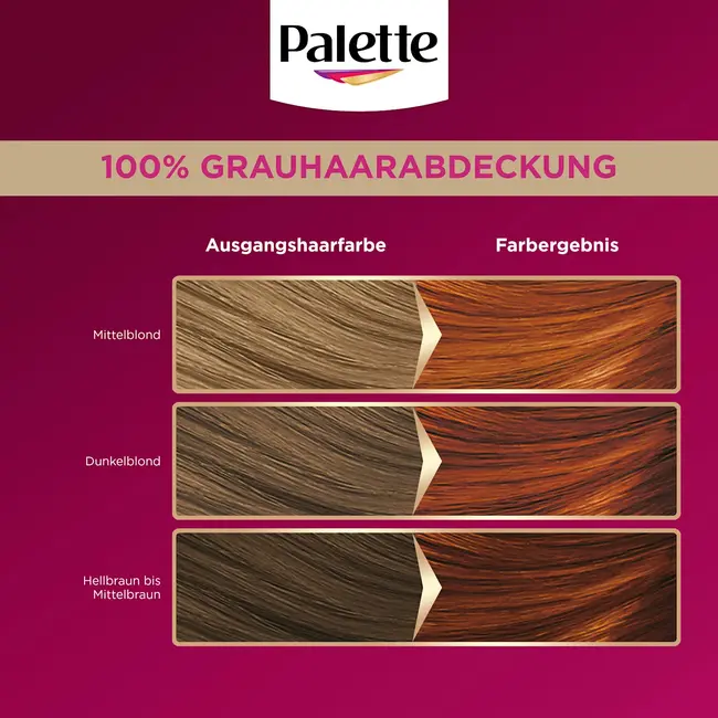 Poly Palette Haarverf 7-70/8-70 Terracotta Mittelblond 1.0 St