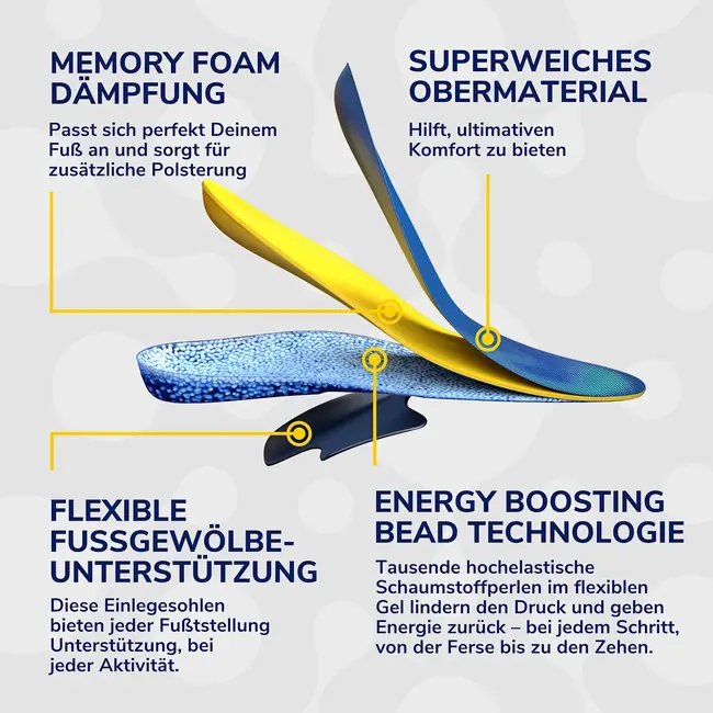 Scholl Inlegzolen 24hour Energy Gr. 35 - 40 (1 Paar)
