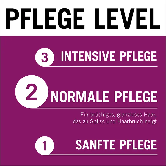 Schwarzkopf GLISS Haarwater Haargroeiactivator Full Hair Magic 100 ml