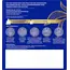 Sagrotan Zeepdispenser No Touch 1.0 St