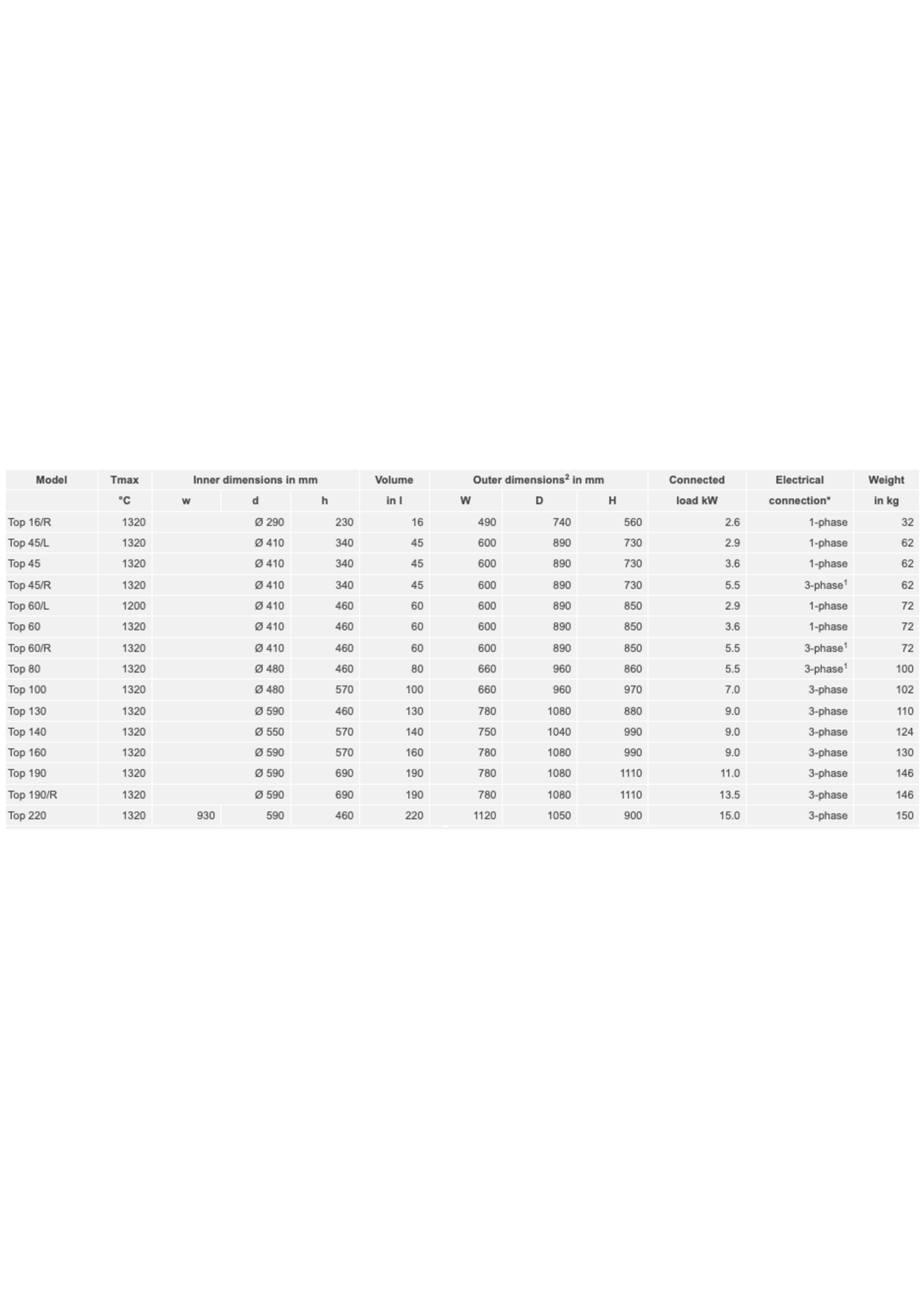 Nabertherm Top220 toploader + AC590 controller