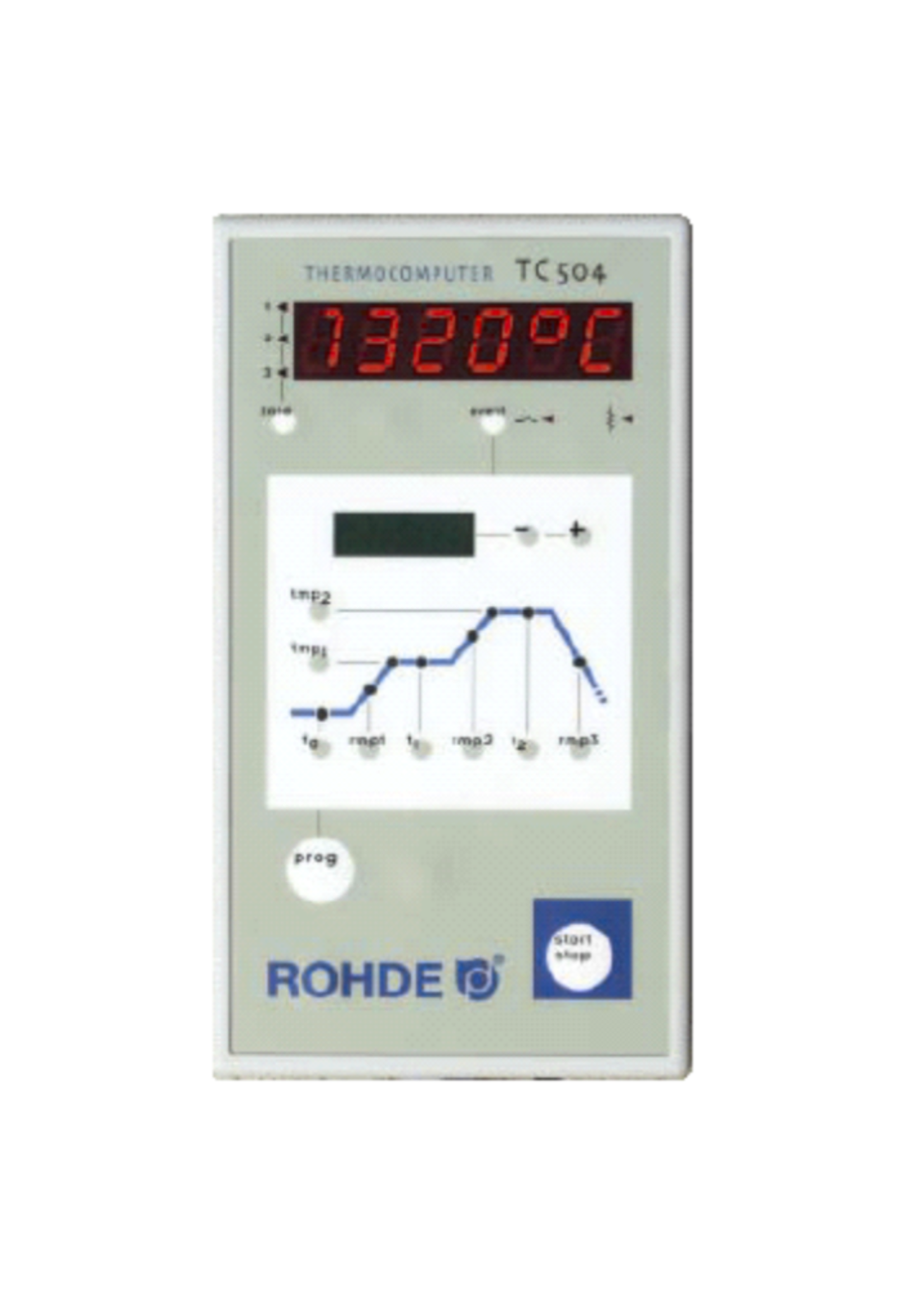 Rohde TC504 Controller option