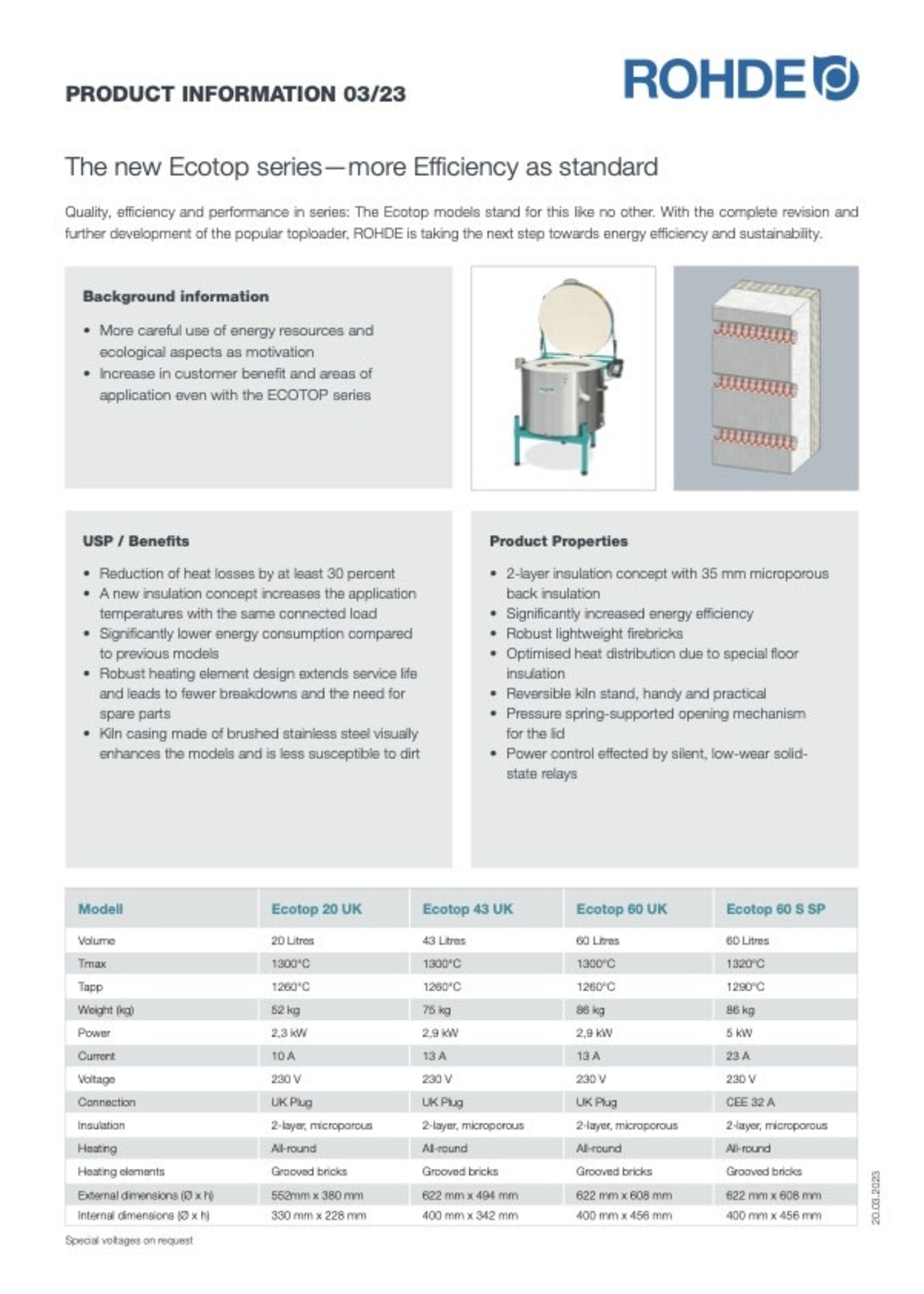 Rohde New Ecotop 60 (UK), & ST411 Controller