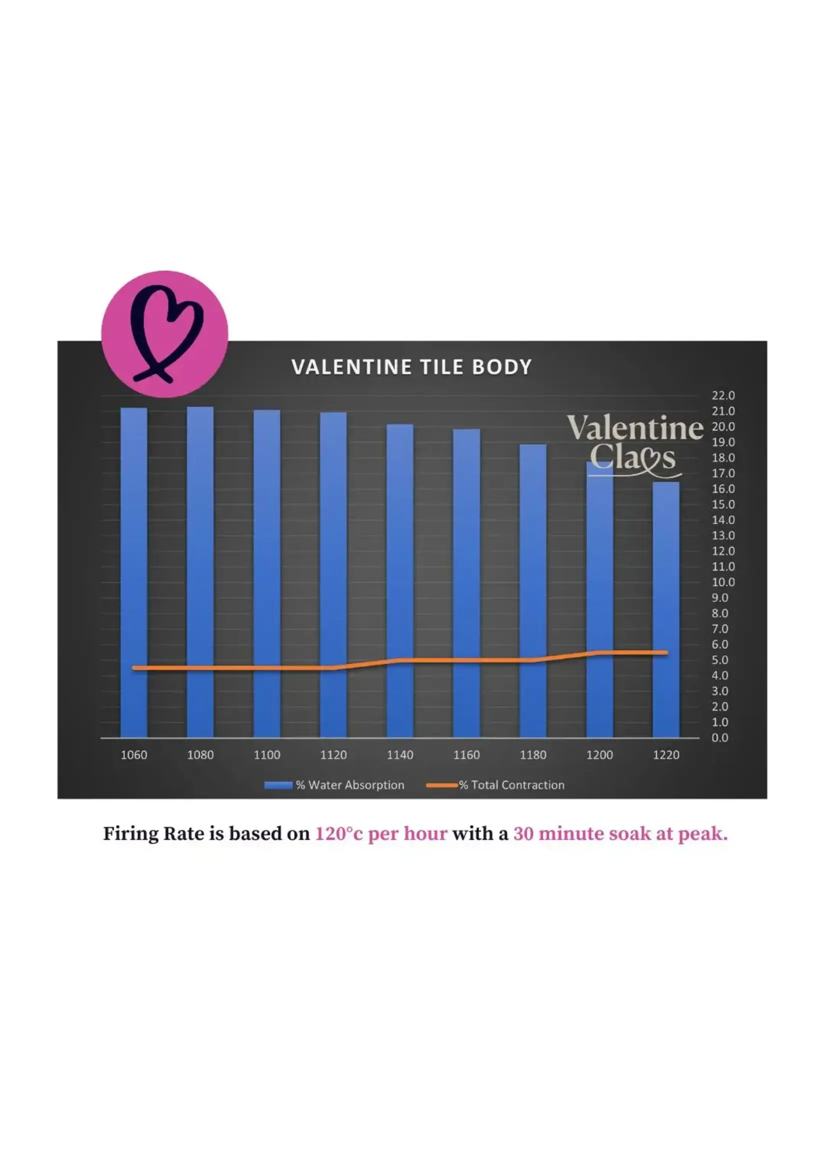 Valentines Tile Body