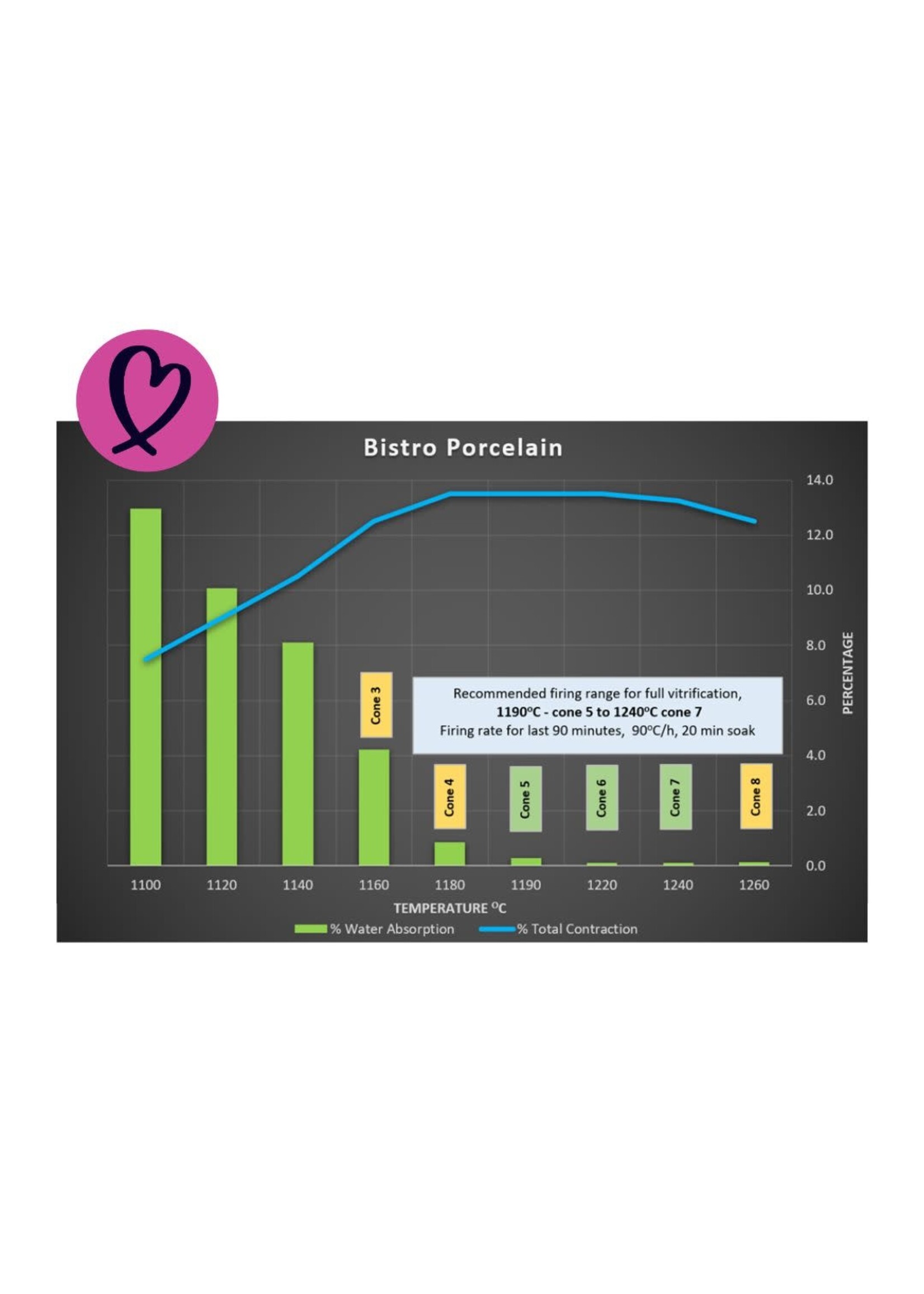 Valentines Bistro Porcelain