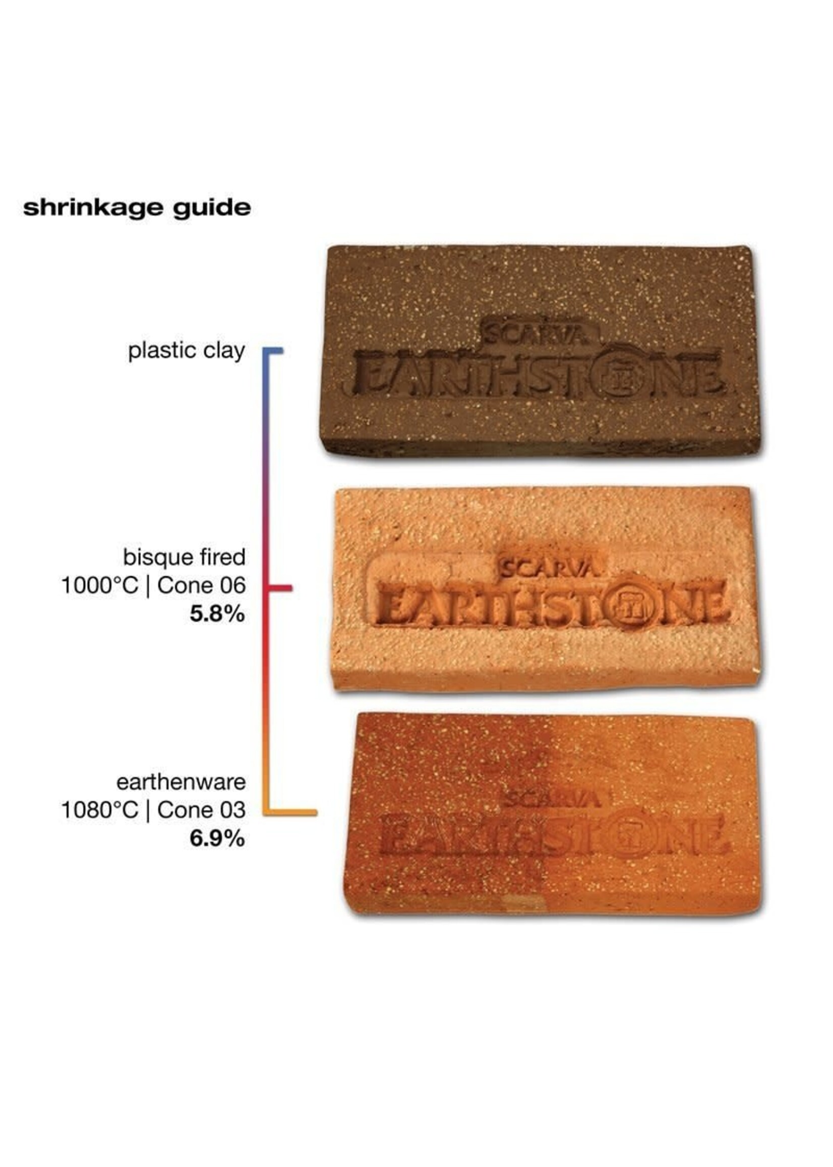 Scarva ES65 Scarva Earthstone Terracotta Crank Clay