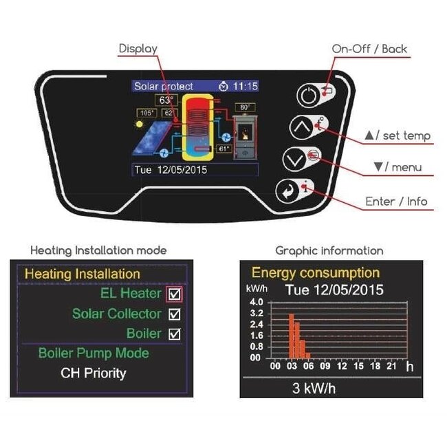Eldom ELDOM Green Line Termo eléctrico 80L con intercambiador de calor y control digital