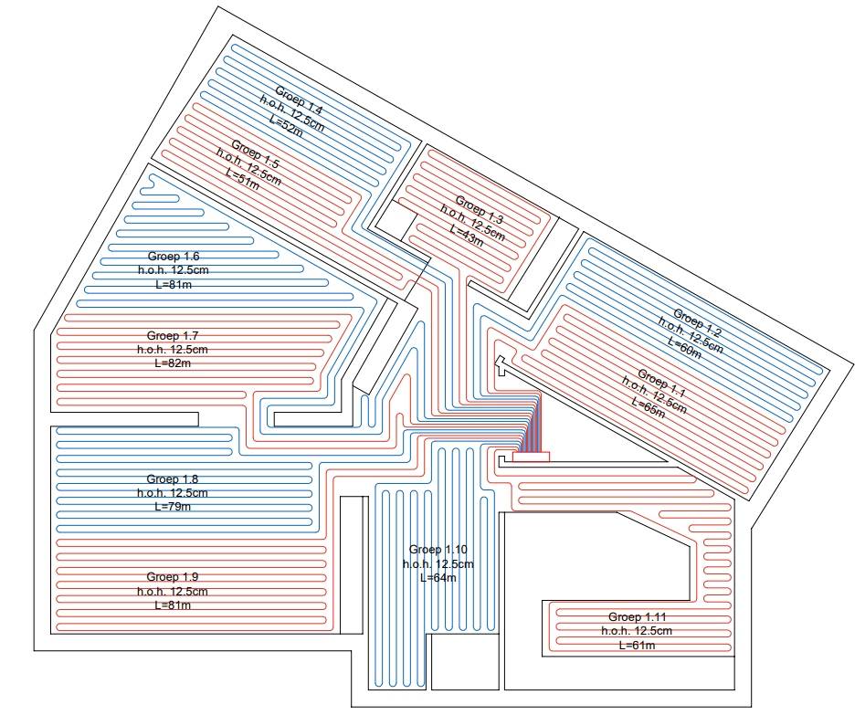 Gratis legplan bij watersystemen