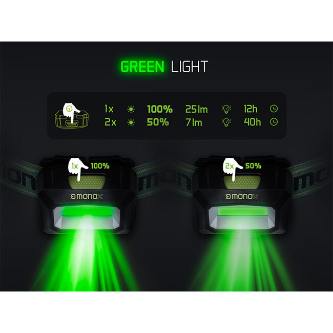 Delphin MonoX - Stirnlampe - Weiße & grüne LED - USB-C wiederaufladbar