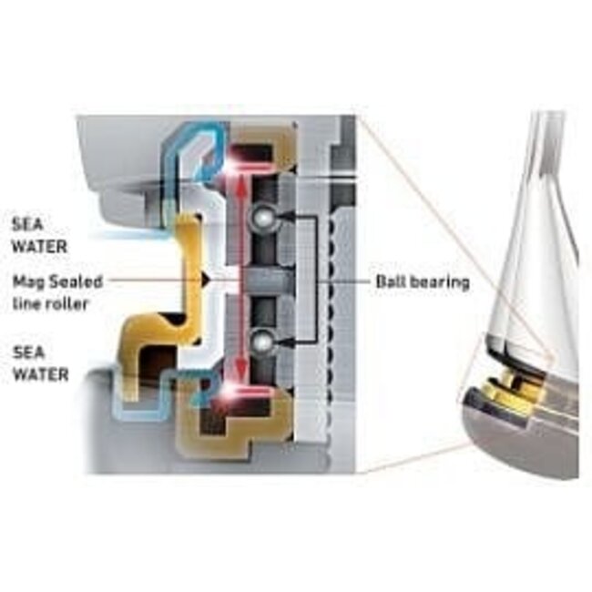 Daiwa 20 TOURNAMENT BASIA 45SCW QD - Karpermolen