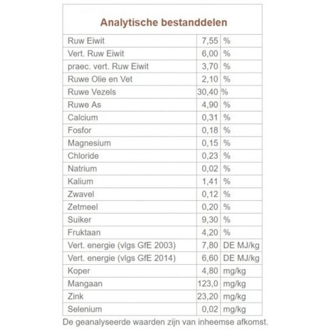 Agrobs Agrobs Alpenheu - Alpenhooi - 12.5 kilo Agrobs Agrobs Alpenheu - Alpenhooi - 12.5 kilo