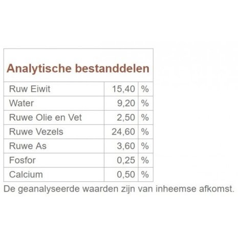 Agrobs Agrobs Wiesenheu - Weidehooi Agrobs Agrobs Wiesenheu - Weidehooi