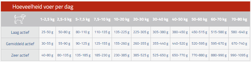 CaroCroc CaroCroc Energy -Dierenwinkel carocroc energy 15 kilo