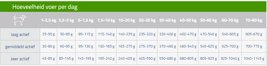 CaroCroc CaroCroc Grain Free -honden benodigdheden carocroc grain free 15 kilo