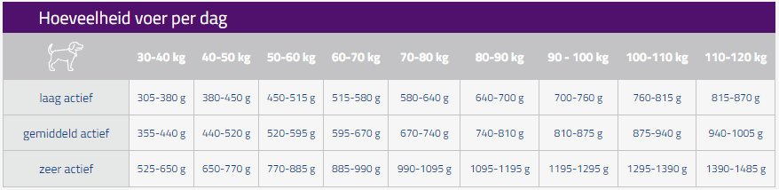CaroCroc CaroCroc Large Breed - 12.5 Kilo 6 CaroCroc CaroCroc Large Breed - 12.5 Kilo -Dierenwinkel carocroc large breed 15 kilo