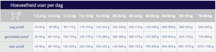 CaroCroc CaroCroc Senior 18/10 -honden benodigdheden carocroc senior 18 10 15 kilo