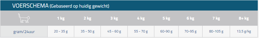CaroCroc CaroCroc Senior Cat 12 CaroCroc CaroCroc Senior Cat -katten benodigdheden carocroc senior cat 04 kilo