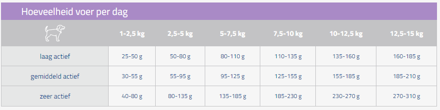 CaroCroc CaroCroc Small Breed -honden benodigdheden carocroc small breed 3 kilo