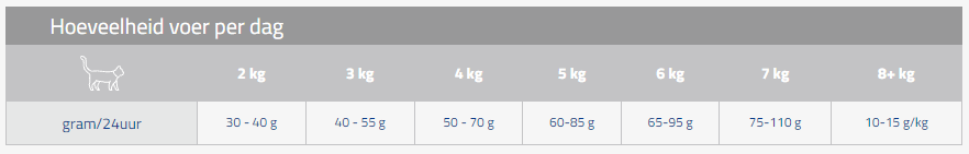 CaroCroc CaroCroc With Fish 14 CaroCroc CaroCroc With Fish -katten benodigdheden carocroc with fish 04 kilo