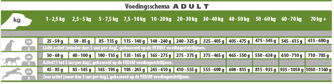Casa-Fera CASA-FERA Adult -Dierenwinkel casa fera adult 125 kilo
