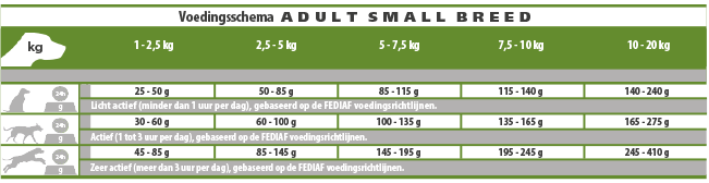 Casa-Fera CASA-FERA Adult Small Breed - 3 Kilo -honden benodigdheden casa fera adult small breed 3 kilo
