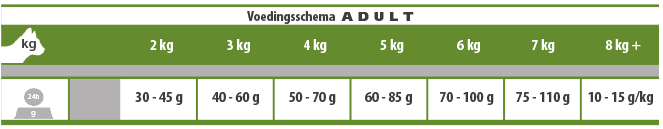 Casa-Fera CASA-FERA Cat Adult 10 Casa-Fera CASA-FERA Cat Adult -katten benodigdheden casa fera cat adult 15 kilo